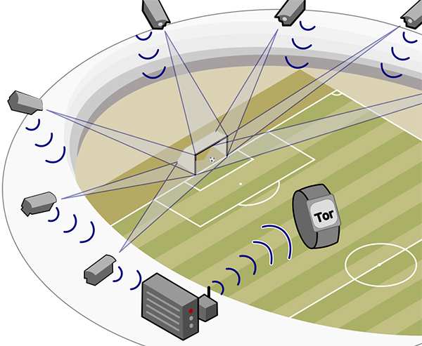 Zeichnung der Anordnung von Goalcontrol-Kameras im Stadion